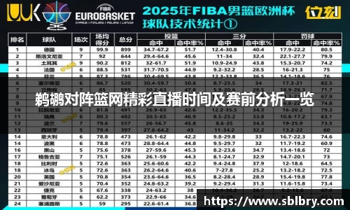 必一鹈鹕对阵篮网精彩直播时间及赛前分析一览
